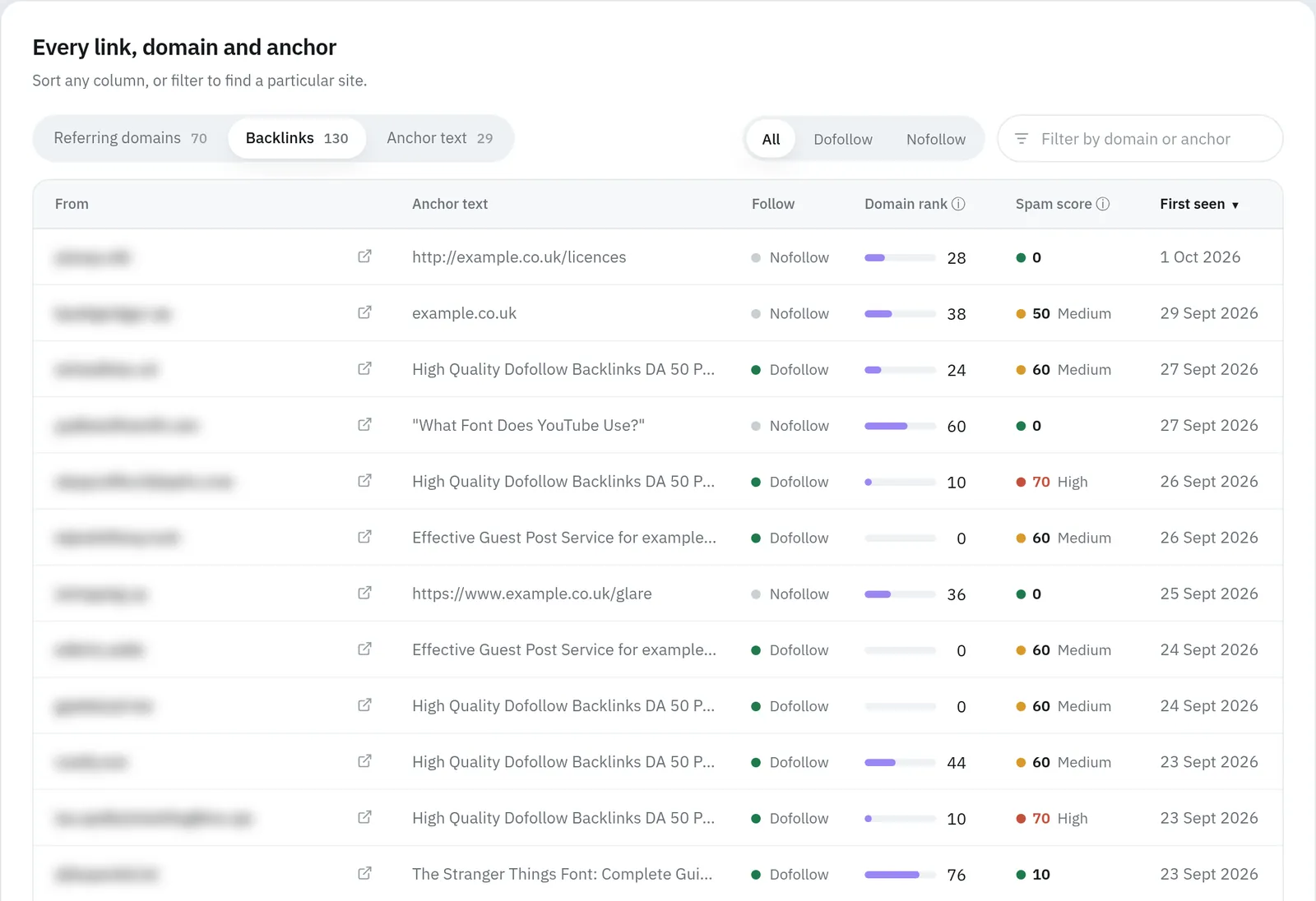 The Backlinks Hub list of backlinks with anchor text, follow type, domain rank, spam score and the date each was first seen