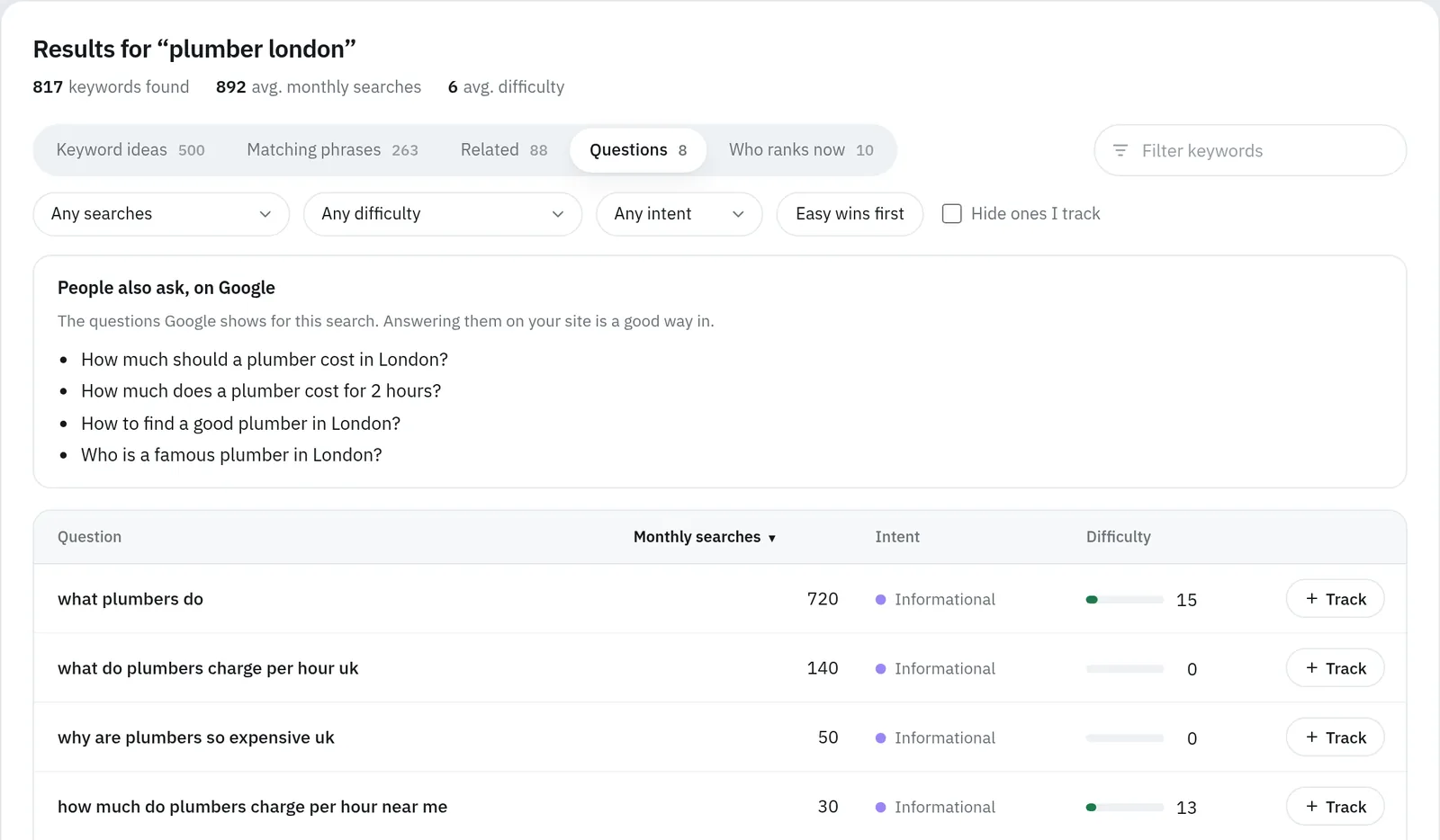 The Questions tab: Google's People also ask questions for plumber london, above question-shaped searches with their monthly searches, intent and difficulty