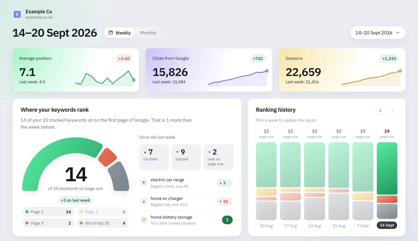 A shared report with only the site's name at the top, its rankings and traffic, and no menus or branding